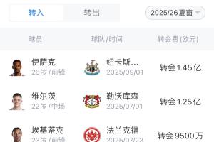 原以为“大结局”！卫冕冠军利物浦豪掷4.83亿，续约萨拉赫范迪克